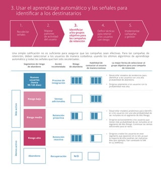 2.
Mapear
patrones
de actividad
del usuario
4. 5.
Deﬁnir tácticas
para retener
a los usuarios
con riesgo
Implementar
campañas
y gestión
1.
Recolectar
señales
3. Usar el aprendizaje automático y las señales para
identiﬁcar a los destinatarios
Una simple caliﬁcación no es suﬁciente para asegurar que las campañas sean efectivas. Para las campañas de
retención, deben seleccionar a los usuarios de manera cuidadosa, usando los últimos algoritmos de aprendizaje
automático y todas las señales que han sido recolectadas.
Nuevos
usuarios
(hasta
90-120 días)
Riesgo bajo
Riesgo medio
Riesgo alto
Abandono
Segmentos de riesgo
de abandono
Acción
recomendada
Proceso de
integración
Ventas
adicionales
Retención
proactiva
Retención
reactiva
Recuperación N/D
Riesgo
de abandono
Habilidad de
contactar al usuario
de manera exitosa
La mejor forma de seleccionar al
grupo objetivo para una campaña
de retención
MásactivoMenosactivo
Desarrollar modelos de tendencias para
identiﬁcar a los usuarios con una alta
probabilidad de abandono.
Dirigirse solamente a los usuarios con la
probabilidad más alta.
•
•
Desarrollar modelos predictivos para identiﬁc-
ar a los usuarios con una alta probabilidad de
ser incluidos en el segmento de Alto Riesgo.
Dirigirse exclusivamente a los usuarios que
tienen más probabilidad de ser incluidos en el
segmento de Alto Riesgo. Continuar las ventas
adicionales para el resto.
•
•
Dirigirse a todos los usuarios en este
segmento que aparecen en la red, ya que
la mayoría de ellos podrían ser inalcanza-
bles (por ejemplo, han cambiado la SIM
en su teléfono).
•
3.
Identificiar
a los grupos
objetivo para
las campañas
de retención
 
