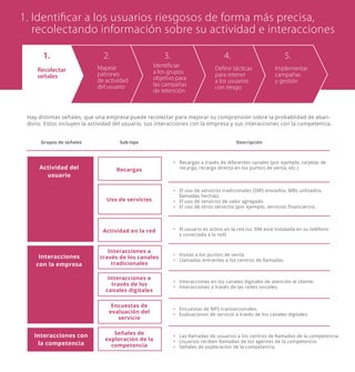 2.1. 3. 4. 5.
Deﬁnir tácticas
para retener
a los usuarios
con riesgo
Implementar
campañas
y gestión
Identiﬁciar
a los grupos
objetivo para
las campañas
de retención
Recolectar
señales
Mapear
patrones
de actividad
del usuario
1. Identiﬁcar a los usuarios riesgosos de forma más precisa,
recolectando información sobre su actividad e interacciones
Hay distintas señales, que una empresa puede recolectar para mejorar su comprensión sobre la probablidad de aban-
dono. Estos incluyen la actividad del usuario, sus interacciones con la empresa y sus interacciones con la competencia.
Actividad del
usuario
Grupos de señales Sub-tipo Descripción
Interacciones
con la empresa
Interacciones con
la competencia
Recargas
Uso de servicios
Actividad en la red
Interacciones a
través de los canales
tradicionales
Interacciones a
través de los
canales digitales
Encuestas de
evaluación del
servicio
Señales de
exploración de la
competencia
Recargas a través de diferentes canales (por ejemplo, tarjetas de
recarga, recarga directa en los puntos de venta, etc.)
•
El uso de servicios tradicionales (SMS enviados, MBs utilizados,
llamadas hechas).
El uso de servicios de valor agregado.
El uso de otros servicios (por ejemplo, servicios ﬁnancieros).
•
•
•
El usuario es activo en la red (su SIM está instalada en su teléfono
y conectada a la red)
•
Visitas a los puntos de venta.
Llamadas entrantes a los centros de llamadas.
•
•
Interacciones en los canales digitales de atención al cliente.
Interacciones a través de las redes sociales.
•
•
Encuestas de NPS transaccionales.
Evaluaciones de servicio a través de los canales digitales.
•
•
Las llamadas de usuarios a los centros de llamadas de la competencia.
Usuarios reciben llamadas de los agentes de la competencia.
Señales de exploración de la competencia.
•
•
•
 