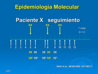 ex ex ex Epidemiología Molecular   Paciente X  seguimiento HI HI HI HI HI 10 8 10 6 10 6 10 8 10 7 1 2 3 4 5 6 7 8 9 10 11 12 13 Sethi et al.  NEJM 2002, 347:465-71 1 mes 
