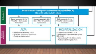 (Salmeterol, formoterol)
 