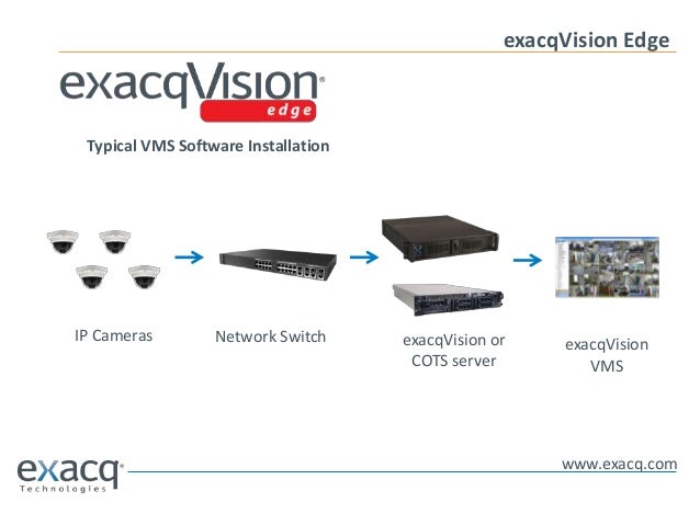 Exacqvision Edge 2025