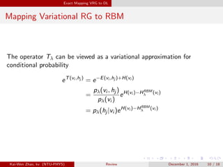 Exact Mapping VRG to DL
Mapping Variational RG to RBM
The operator Tλ can be viewed as a variational approximation for
conditional probability
eT(vi ,hj )
= e−E(vi ,hj )+H(vi )
=
pλ(vi , hj )
pλ(vi )
eH(vi )−HRBM
λ (vi )
= pλ(hj |vi )eH(vi )−HRBM
λ (vi )
Kai-Wen Zhao, kv (NTU-PHYS) Review December 1, 2016 10 / 18
 