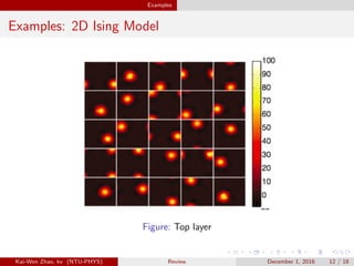 Examples
Examples: 2D Ising Model
Figure: Top layer
Kai-Wen Zhao, kv (NTU-PHYS) Review December 1, 2016 12 / 18
 