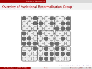 Overview of Variational RG
Overview of Variational Renormalization Group
Kai-Wen Zhao, kv (NTU-PHYS) Review December 1, 2016 6 / 18
 