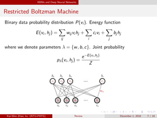RBMs and Deep Neural Networks
Restricted Boltzman Machine
Binary data probability distribution P(vi ). Energy function
E(vi , hj ) =
ij
wij vi hj +
i
ci vi +
j
bj hj
where we denote parameters λ = {w, b, c}. Joint probability
pλ(vi , hj ) =
e−E(vi ,hj )
Z
Kai-Wen Zhao, kv (NTU-PHYS) Review December 1, 2016 7 / 18
 