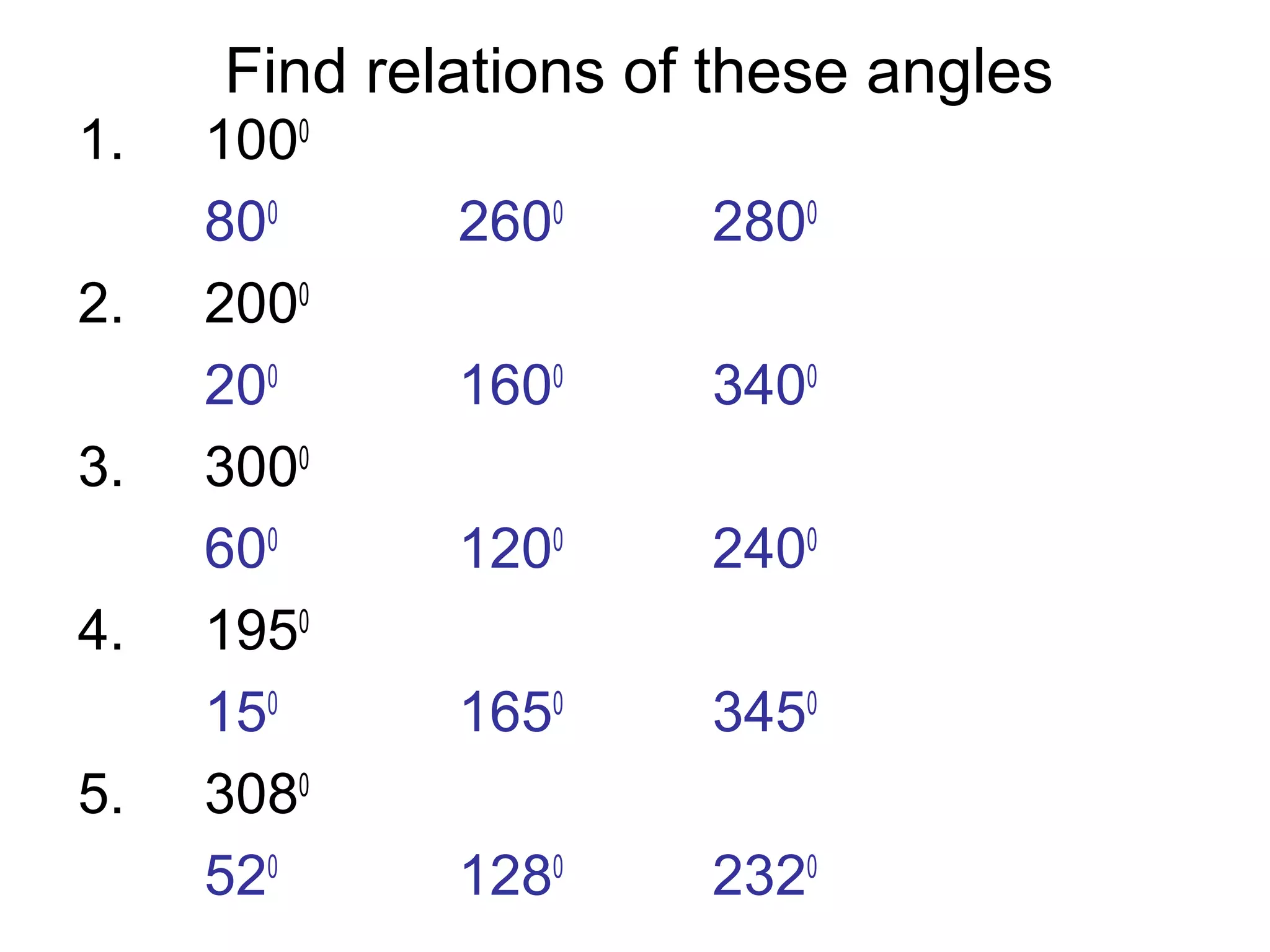 Find relations of these angles
1. 1000
800
2600
2800
2. 2000
200
1600
3400
3. 3000
600
1200
2400
4. 1950
150
1650
3450
5. 3080
520
1280
2320
 