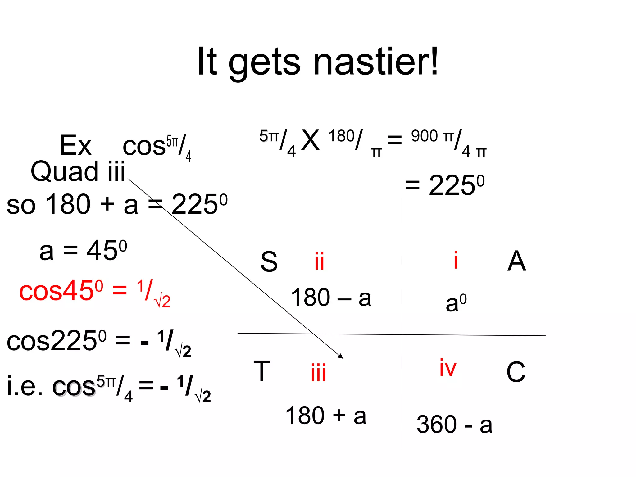 It gets nastier!
Ex cos5π
/4
180 – a
180 + a
iii
iii iv
a0
360 - a
AS
T C
Quad iii
so 180 + a = 2250
a = 450
cos450
= 1
/√2
cos2250
= - 1
/√2
55π
/4 X 180
/ π = 900 π
/4 π
= 2250
i.e. coscos55π
/4 = - 1
/√2
 