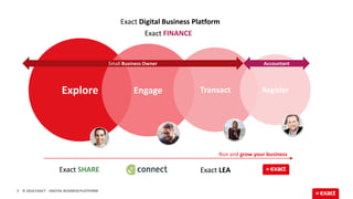 Exact Digital Business Platform Pptx