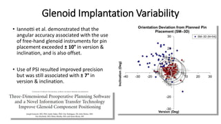 Glenoid Implantation Variability
• Iannotti et al. demonstrated that the
angular accuracy associated with the use
of free-hand glenoid instruments for pin
placement exceeded ± 10° in version &
inclination, and is also offset.
• Use of PSI resulted improved precision
but was still associated with ± 7° in
version & inclination.
 