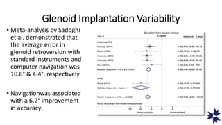 Glenoid Implantation Variability
• Meta-analysis by Sadoghi
et al. demonstrated that
the average error in
glenoid retroversion with
standard instruments and
computer navigation was
10.6° & 4.4°, respectively.
• Navigationwas associated
with a 6.2° improvement
in accuracy.
 
