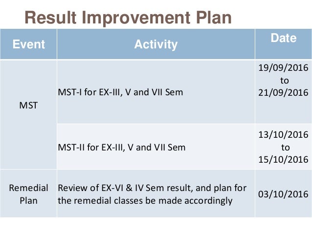 ELECTRICAL & ELECTRONICS ENGINEERING ACTION PLAN