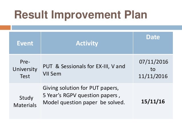 ELECTRICAL & ELECTRONICS ENGINEERING ACTION PLAN