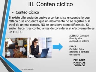- Conteo Cíclico
III. Conteo cíclico
Si existe diferencia de vuelve a contar, si se encuentra lo que
faltaba o se encuentra que un movimiento no se registró o se
trató de un mal conteo, NO se considera como diferencia. Se
suelen hacer tres conteo antes de considerar si efectivamente es
un ERROR.
ACIERTO: Cantidad
física igual a
cantidad en sistema
ERROR:
Cantidad física
diferente a cantidad
en sistema
POR CADA
MATERIAL
CONTADO
Por Cecilia Palacios D.
 
