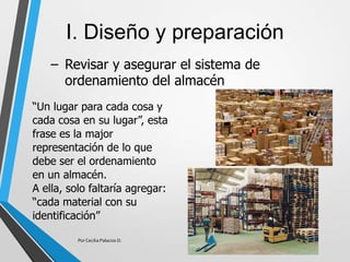 I. Diseño y preparación
“Un lugar para cada cosa y
cada cosa en su lugar”, esta
frase es la major
representación de lo que
debe ser el ordenamiento
en un almacén.
A ella, solo faltaría agregar:
“cada material con su
identificación”
− Revisar y asegurar el sistema de
ordenamiento del almacén
Por Cecilia Palacios D.
 