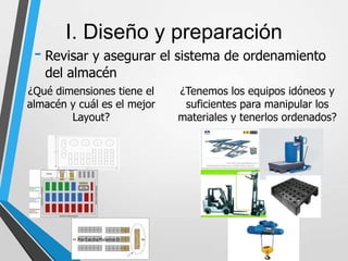 I. Diseño y preparación
- Revisar y asegurar el sistema de ordenamiento
del almacén
¿Qué dimensiones tiene el
almacén y cuál es el mejor
Layout?
¿Tenemos los equipos idóneos y
suficientes para manipular los
materiales y tenerlos ordenados?
Por Cecilia Palacios D.
 