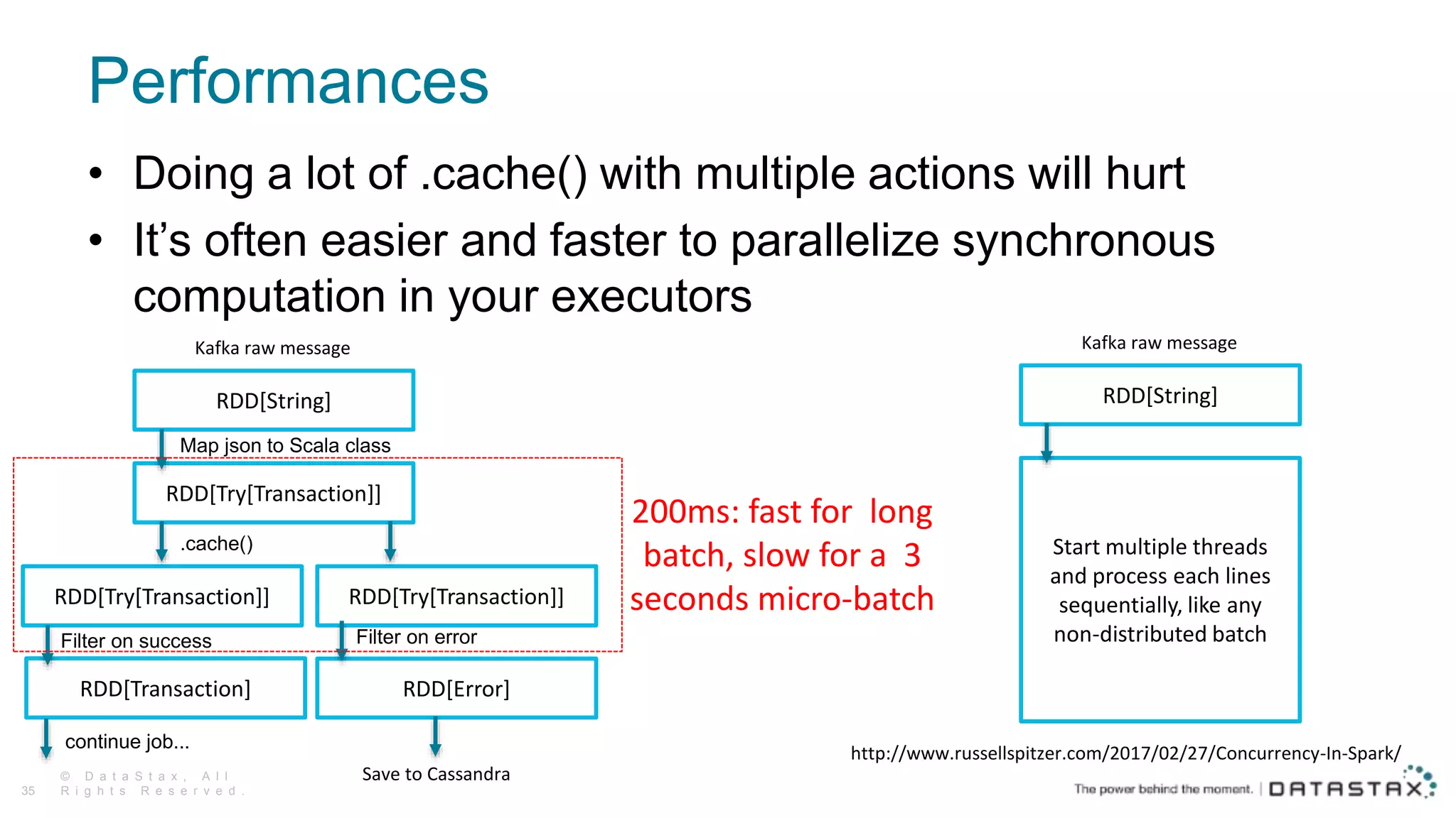 Performances
© D a t a S t a x , A l l
R i g h t s R e s e r v e d .35
• Doing a lot of .cache() with multiple actions will hurt
• It’s often easier and faster to parallelize synchronous
computation in your executors
RDD[String]
RDD[Try[Transaction]]
Kafka raw message
RDD[Try[Transaction]]RDD[Try[Transaction]]
RDD[Error]
Map json to Scala class
Filter on errorFilter on success
RDD[Transaction]
continue job...
.cache()
Save to Cassandra
RDD[String]
Kafka raw message
Start multiple threads
and process each lines
sequentially, like any
non-distributed batch
http://www.russellspitzer.com/2017/02/27/Concurrency-In-Spark/
200ms: fast for long
batch, slow for a 3
seconds micro-batch
 