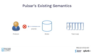 Pulsar’s Existing Semantics
Producer Broker Topic (Log)
m1
m2
ack(m2)
 