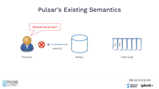 Pulsar’s Existing Semantics
Producer Broker Topic (Log)
m1
m2
ack(m2)
What do we do now?
 