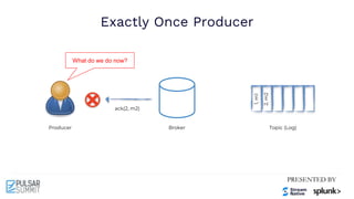 Exactly Once Producer
Producer Broker Topic (Log)
1,
m1
2,
m2
ack(2, m2)
What do we do now?
 