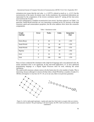 Exact network reconstruction from consensus signals and one eigen value ...