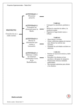 Proyectos Organizacionales – “Radio Dino”




                                      ACTIVIDAD 1:
                                        Presentar
                                         proyecto


                                                                               TAREAS:
                                      ACTIVIDAD 2:         -       Conseguir los micrófonos, parlantes y
                                        Conseguir los              PC.
                                                           -       Realizar la conexión de cables y la
                                      elementos para la
PROYECTO:                                                          prueba de sonido.
                                           Radio.
                                                           -       Organizar el lugar donde vamos a
Creación de un a                                                   trabajar.
 radio escolar.
                                                                               TAREAS:
                                      ACTIVIDAD 3:             -    Ojear diarios y revistas.
                                          Buscar la            -    Entrar a diferentes páginas de internet
                                      información que               para obtener las noticias mas
                                           vamos a                  recientes.
                                         transmitir.           -    Preguntar las actividades escolares en
                                                                    dirección.

                                                                              TAREAS:
                                      ACTIVIDAD 4:             -    Realizar un top ten de noticias y darlo
                                      Informar a todos              a conocer.
                                         los alumnos           -    Recordar a los alumnos avisos
                                      realizando el acto            escolares y del grupo de catequesis.
                                             de la             -    Promocionar al kiosco mediante
                                        Radiodifusión.              publicidades.
                                                               -    Dar mensajes optimistas para alentar
                                                                    a los alumnos.




          Diseño curricular


 Kermen, Lautaro – Davola, Kevin 11
 