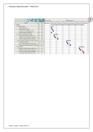 Proyectos Organizacionales – “Radio Dino”




Kermen, Lautaro – Davola, Kevin 15
 