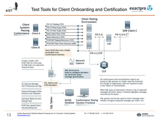 13
Test Tools for Client Onboarding and Certification
Quality Assurance & Related Software Development for Innovative Trading Systems Tel: +7 495 640 24 60 , +1 415 830 38 49
www.exactpro.com
 