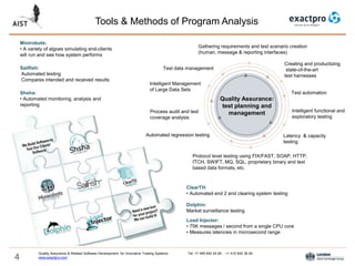 4
Tools & Methods of Program Analysis
Quality Assurance & Related Software Development for Innovative Trading Systems Tel: +7 495 640 24 60 , +1 415 830 38 49
www.exactpro.com
Sailfish:
Automated testing
Compares intended and received results
ClearTH:
• Automated end 2 end clearing system testing
Dolphin:
Market surveillance testing
Shsha:
• Automated monitoring, analysis and
reporting
Load Injector:
• 75K messages / second from a single CPU core
• Measures latencies in microsecond range
Minirobots:
• A variety of algoes simulating end-clients
will run and see how system performs
Quality Assurance:
test planning and
managementProcess audit and test
coverage analysis
Intelligent Management
of Large Data Sets
Test data management
Protocol level testing using FIX/FAST, SOAP, HTTP,
ITCH, SWIFT, MQ, SQL, proprietary binary and text
based data formats, etc.
Automated regression testing
Gathering requirements and test scenario creation
(human, message & reporting interfaces)
Creating and productizing
state-of-the-art
test harnesses
Test automation
Intelligent functional and
exploratory testing
Latency & capacity
testing
 