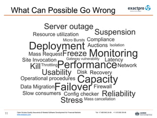 Open Access Quality Assurance & Related Software Development for Financial Markets Tel: +7 495 640 24 60 , +1 415 830 38 49
www.exactpro.com11
What Can Possible Go Wrong
 