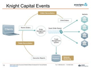 Open Access Quality Assurance & Related Software Development for Financial Markets Tel: +7 495 640 24 60 , +1 415 830 38 49
www.exactpro.com15
Knight Capital Events
 