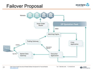 Open Access Quality Assurance & Related Software Development for Financial Markets Tel: +7 495 640 24 60 , +1 415 830 38 49
www.exactpro.com21
Failover Proposal
 