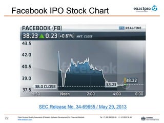 Open Access Quality Assurance & Related Software Development for Financial Markets Tel: +7 495 640 24 60 , +1 415 830 38 49
www.exactpro.com22
Facebook IPO Stock Chart
SEC Release No. 34-69655 / May 29, 2013
 