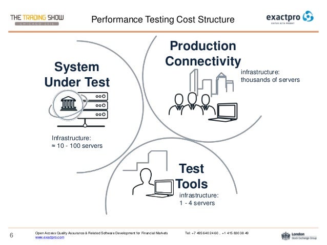 Trading system testing
