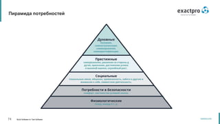 74 Build Software to Test Software
exactpro.com
Пирамида потребностей
 