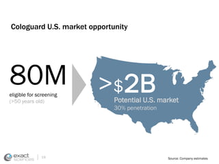 Cologuard U.S. market opportunity 
80M 
eligible for screening 
(>50 years old) 
Source: Company estimates 
>$2B 
Potential U.S. market 
30% penetration 
19 
 