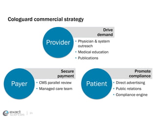 Cologuard commercial strategy 
21 
Drive 
demand 
Provider • Physician & system 
outreach 
• Medical education 
• Publications 
Promote 
compliance 
Patient • Direct advertising 
• Public relations 
• Compliance engine 
Secure 
payment 
Payer • CMS parallel review 
• Managed care team 
 