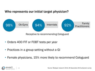 Who represents our initial target physician? 
98% Ob-Gyns 94% Internists 
• Orders 400 FIT or FOBT tests per year 
• Practices in a group setting without a GI 
• Female physicians, 15% more likely to recommend Cologuard 
24 
Family 
92% Practitioners 
Receptive to recommending Cologuard 
Source: Medspan research 2013; ZS Associates 2013 physician survey 
 