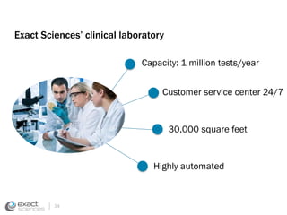 Exact Sciences’ clinical laboratory 
Capacity: 1 million tests/year 
Customer service center 24/7 
30,000 square feet 
Highly automated 
34 
 
