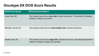 DCIS Topic-Driven Round Table: Decision-Making and Treatment Choices | PPTX