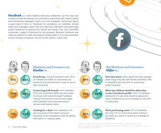 Facebook is a well-inhabited interactive settlement, but the rules and
cultures are still developing. It’s a channel to experiment with, deliver playful
and entertaining messages, and try out new strategies. Consumers spend
a great deal of time on Facebook for socializing, so marketers should
make sure messages match that tone. Because marketers overwhelmingly
prefer Facebook for sharing with friends and family, they may overinflate
consumers’ usage of Facebook for that purpose. Because Facebook was
rated low (relative to other channels) for finding deals, it is an area marketers
should continue to explore—but do so with caution. Here’s why:




                            Marketers and Consumers are                                                                       But Marketers and Consumers
                            Similar in…                                                                                       Differ in…
                            Socializing: of active Facebook users, 81%                                                      How they share: when asked how they typically
  81%             66%       of marketers and 66% of consumers use                        59%                 34%            share things they like with friends and family, 59%
                            Facebook first and foremost to stay on top of                                                   of marketers (but only 34% of consumers)
                            their social lives.                                                                             prefer Facebook.

                            Connecting with brands: both marketers                                                          What age children should be when they
  21%             28%       (21%) and consumers (28%) say they prefer                     26%                16%            create a Facebook profile1: 26% of marketers
                            to interact with brands through Facebook,                                                       believe that 13-year olds should be allowed to
                            making it the second most common place                                                          have a Facebook account compared to only 16%
                            both marketers and consumers look to                                                            of consumers.
                            connect with brands online.

                            Looking for a deal: both marketers (7%)                                                         Their purchasing rates: 41% of marketers
                            and consumers (12%) report turning to                                                           (but only 21% of consumers) report making a
     7%           12%                                                                     41%                21%
                            Facebook as the first place to look for getting                                                 purchase as a result of receiving a message on
                            information on ongoing deals.                                                                   Facebook.

                                                                                1
                                                                                    Facebook’s Statement of Rights and Responsibilities restricts usage to people aged 13 and older.
                                                                                Source: ExactTarget ® 2013 Marketers from Mars, September 2012 • Marketers = 411, Consumers = 1201 US
10   © 2013 ExactTarget                                                         Online Population, age 18 and older
 