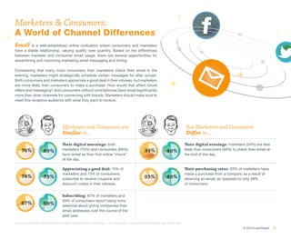 Marketers & Consumers:
A World of Channel Differences
Email     is a well-established online civilization where consumers and marketers
have a stable relationship, valuing quality over quantity. Based on the differences
between marketer and consumer email usage, there are several opportunities for
streamlining and improving marketing email messaging and timing.

Considering that many more consumers than marketers check their email in the
evening, marketers might strategically schedule certain messages for after sunset.
Both consumers and marketers appreciate a good deal in their inboxes, but marketers
are more likely than consumers to make a purchase. How would that affect future
offers and messaging? And consumers without smartphones favor email significantly
more than other channels for connecting with brands. Marketers should make sure to
meet this receptive audience with what they want to receive.




                                       Marketers and Consumers are                                                                          But Marketers and Consumers
                                       Similar in…                                                                                          Differ in…
                                       Their digital mornings: both                                                                         Their digital evenings: marketers (34%) are less
     76%                               marketers (76%) and consumers (69%)                                34%                               likely than consumers (46%) to check their email at
                       69%                                                                                                   46%
                                       favor email as their first online “check”                                                            the end of the day.
                                       of the day.

                                       Appreciating a good deal: 74% of                                                                     Their purchasing rates: 93% of marketers have
                                       marketers and 73% of consumers                                                                       made a purchase from a company as a result of
     74%               73%             subscribe to receive coupons and                                   93%                49%            receiving an email, as opposed to only 49%
                                       discount codes in their inboxes.                                                                     of consumers.


                                       Subscribing: 67% of marketers and
                                       59% of consumers report being more
     67%               59%             selective about giving companies their
                                       email addresses over the course of the
                                       past year.
Source: ExactTarget ® 2013 Marketers from Mars, September 2012 • Marketers = 411, Consumers = 1201 US Online Population, age 18 and older

                                                                                                                                                                               © 2013 ExactTarget   9
 