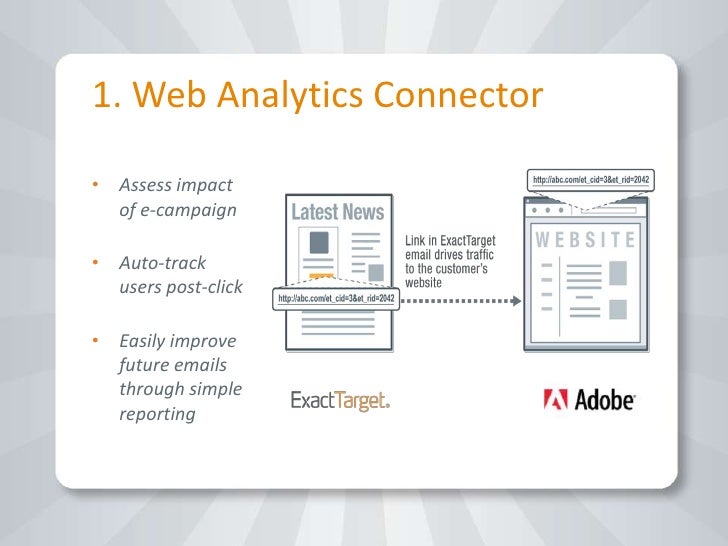 Exact Target Adobe Integration Deck2