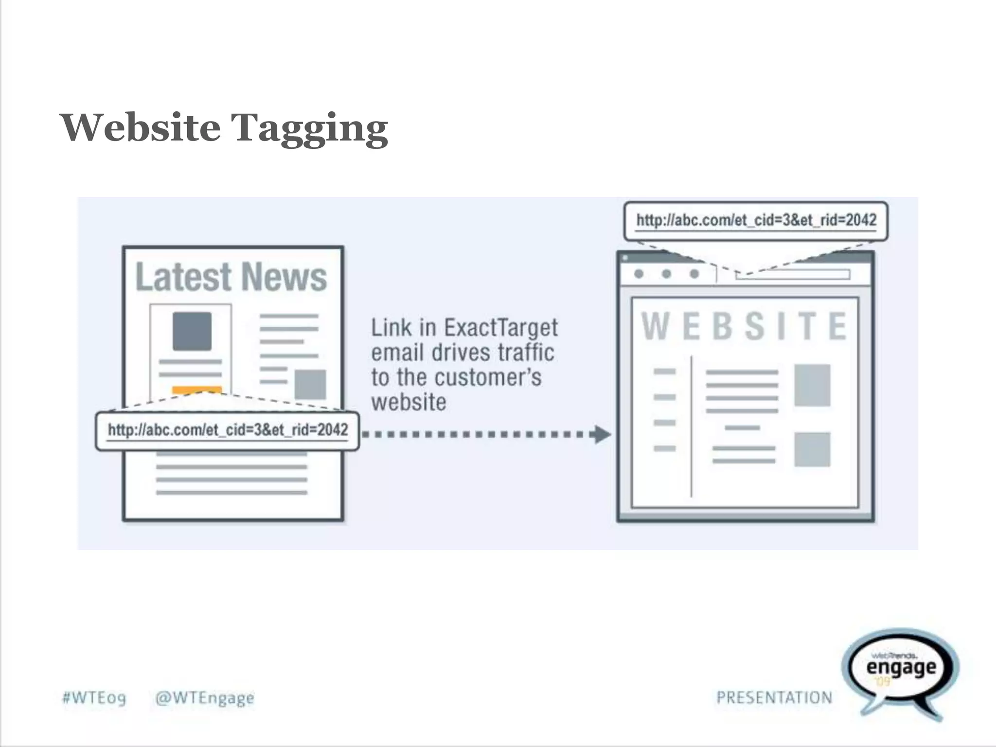 Data-Driven ROI: How Targeted Remarketing Enhances Email Campaign Performance