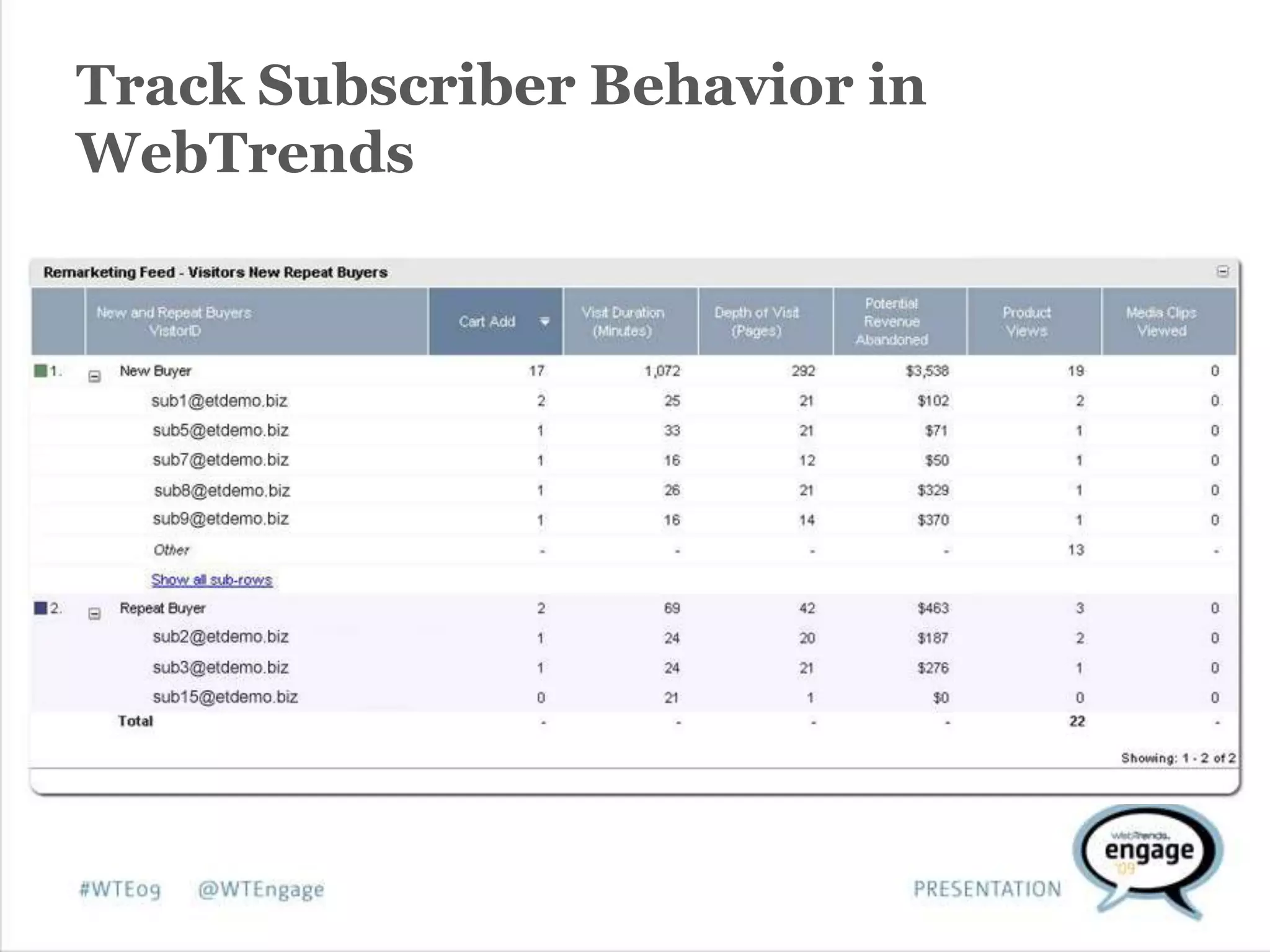 Data-Driven ROI: How Targeted Remarketing Enhances Email Campaign Performance