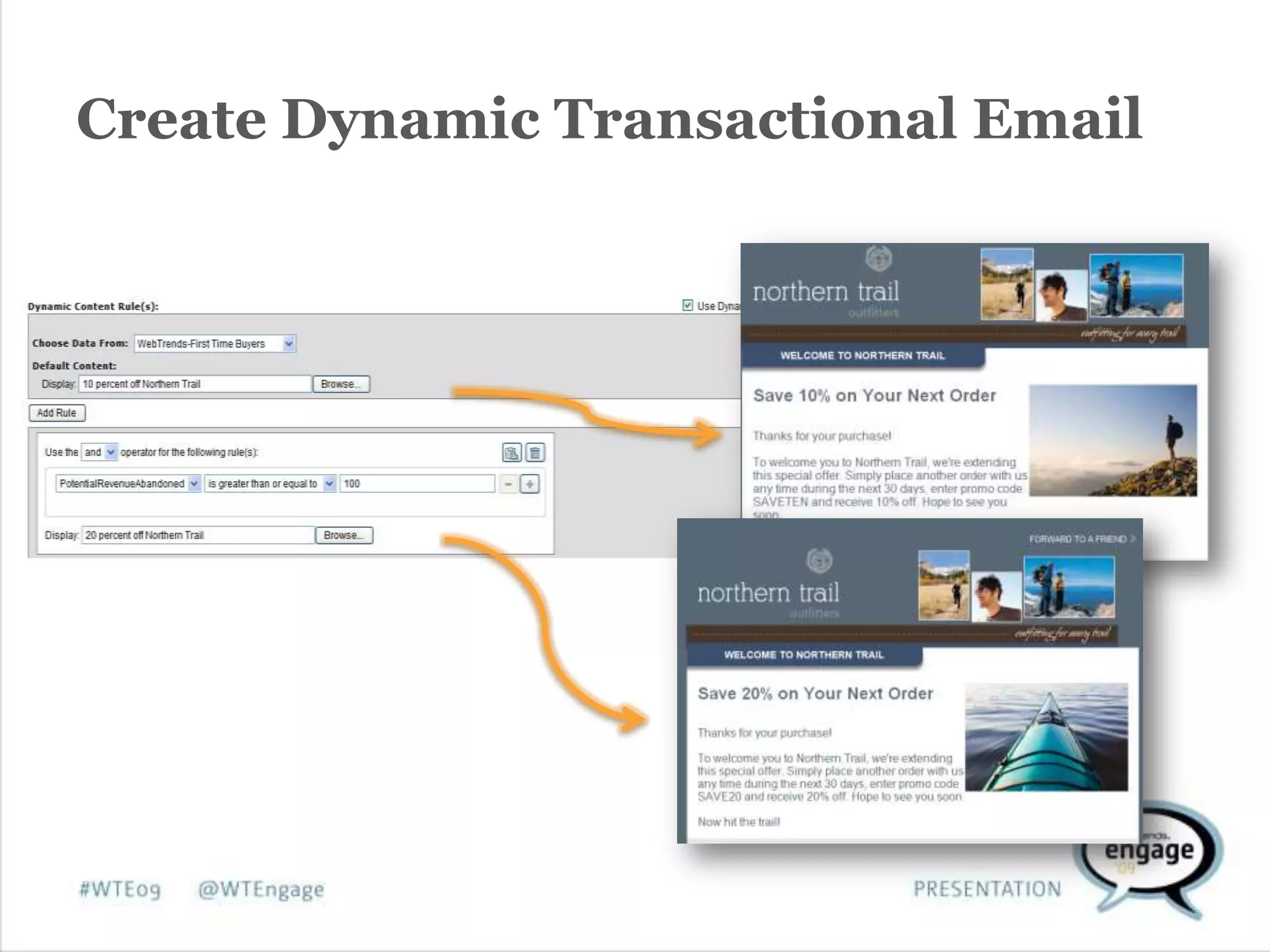 Data-Driven ROI: How Targeted Remarketing Enhances Email Campaign Performance