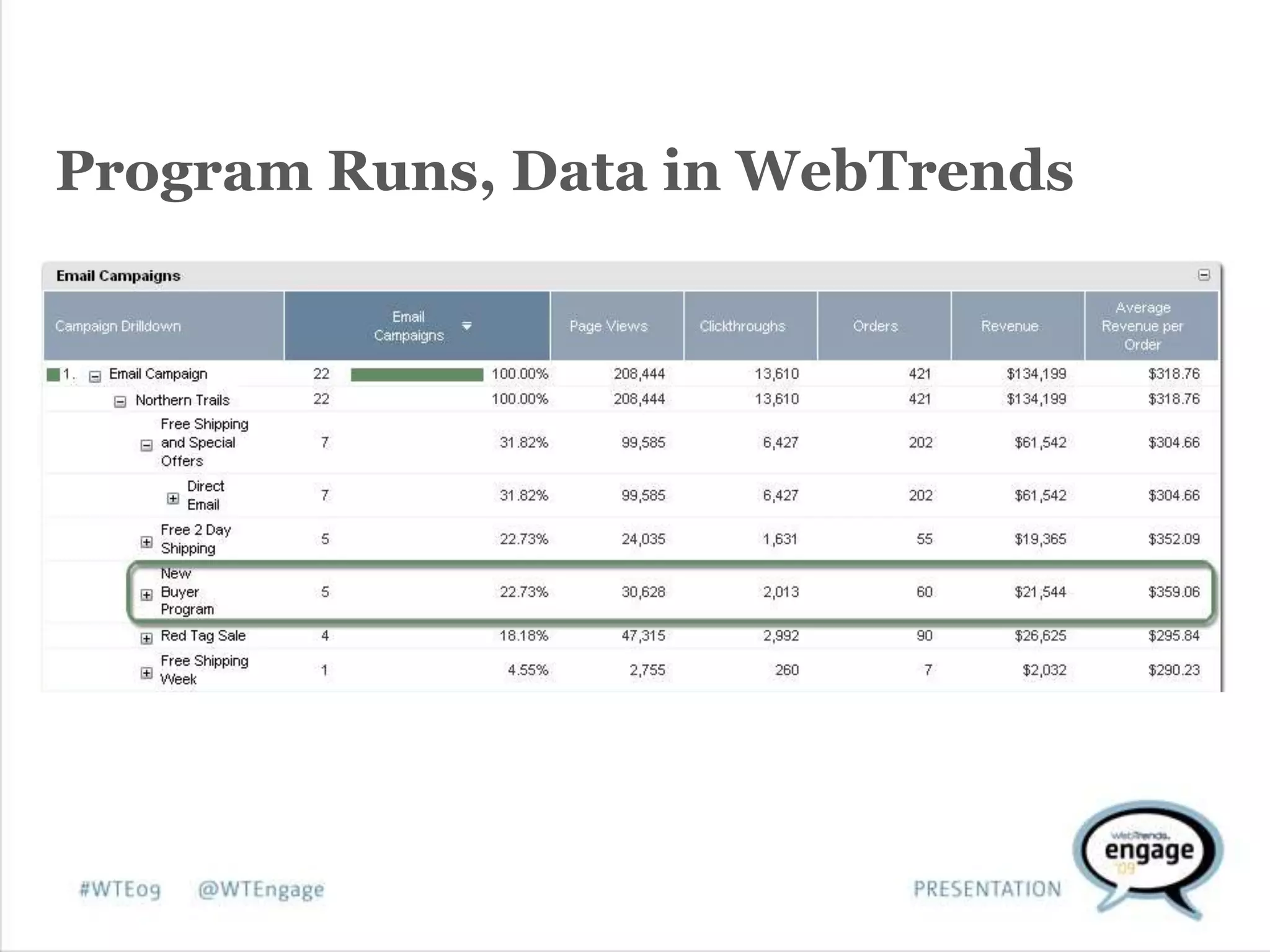 Data-Driven ROI: How Targeted Remarketing Enhances Email Campaign Performance