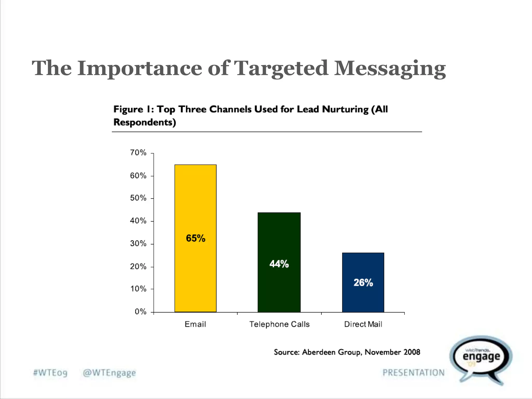 Data-Driven ROI: How Targeted Remarketing Enhances Email Campaign Performance