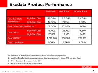 Exadata | PPT