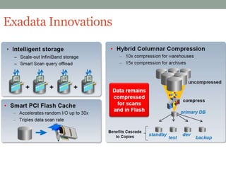 Intro to Exadata | PPTX