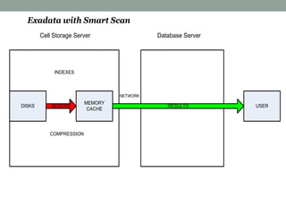 Intro to Exadata | PPTX